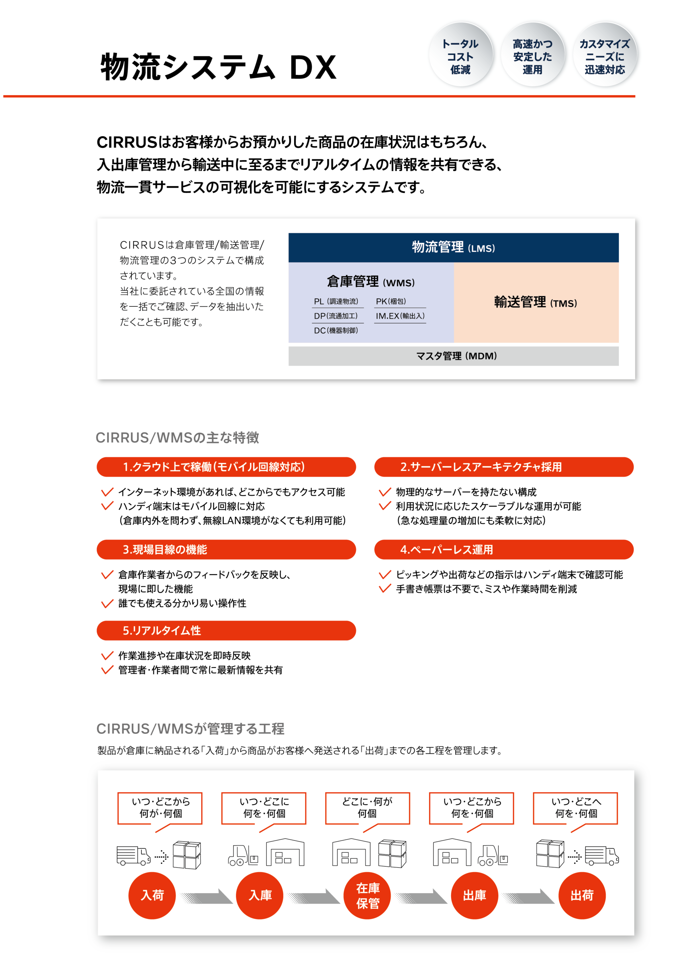 CIRRUS/WH　倉庫管理システム