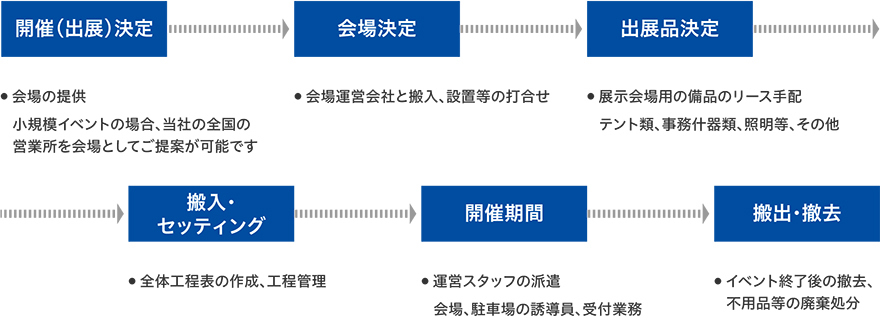 図2