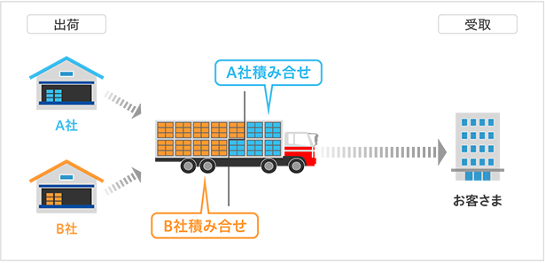 驚きの値段で 軍手 480双 40ダース 450g まとめ買い 日本一 工事現場 引っ越し 車の荷台 トラック 輸送 梱包 運送 大量 激安 DIY  大掃除 最安 L8