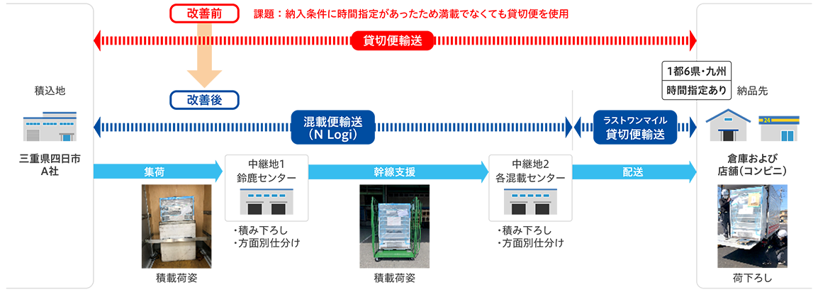 ラストワンマイル