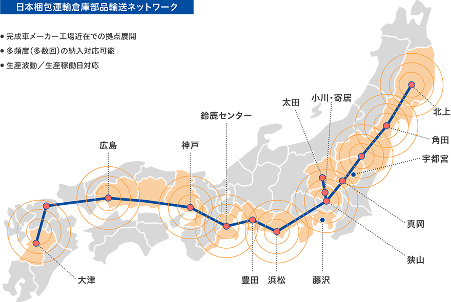 輸送ネットワーク